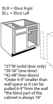 Blind Corner Cabinets