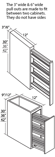 Pullout Cabinets