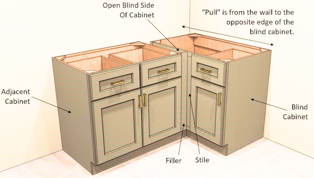 Corner Cabinet Filler Example
